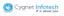 Cygnet Infotech