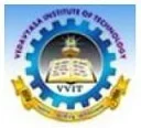 Vedavyasa Institute of Technology