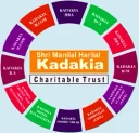 Shri M. H. Kadakia Institute of Management & Computer Studies