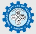 Subhash Institute of Technology (SIT)