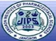 Jangaon Institute of  Pharmaceutical Sciences