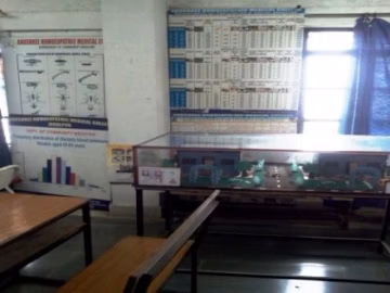 Anushree Homoeopathic Medical College - (AHMC) campus gallery