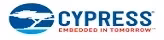 Cypress